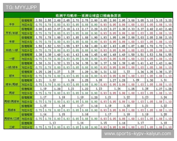 西甲联赛欧赔赔率解读与比较